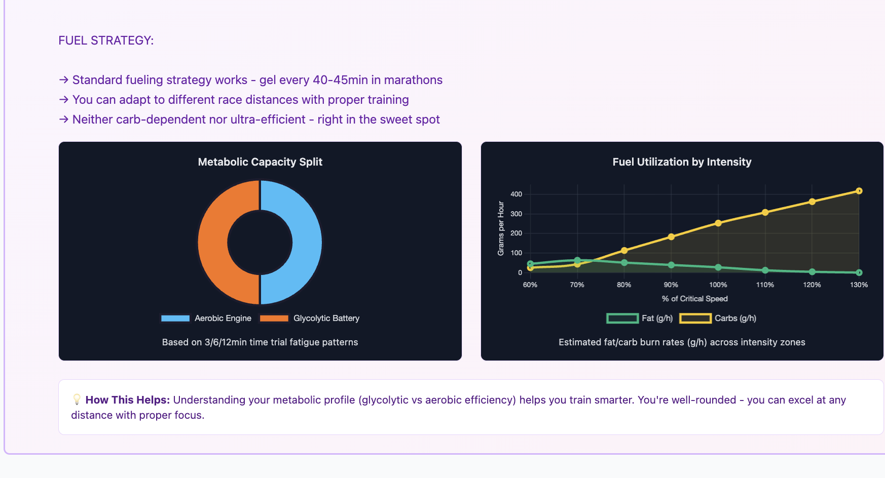 Phenotype Visualization Example
